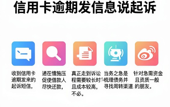 信用卡逾期发信息说起诉,陈列五个网贷平台门槛低一点的app