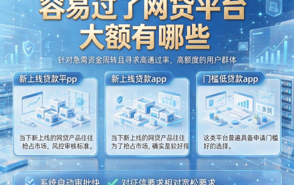 容易过的网贷平台 大额有哪些,详细阐述五个新上线贷款平台门槛低app
