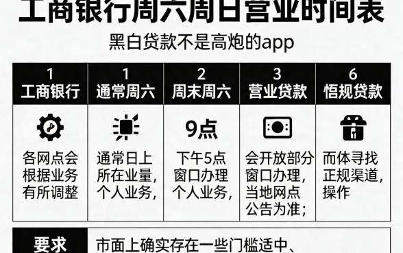 工商银行周六周日营业时间表,规整五个黑白贷款不是高炮的app