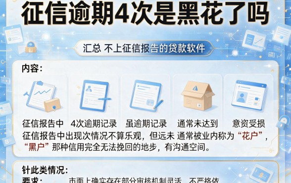征信逾期4次是黑花了吗，汇总五个不上征信报告的贷款软件