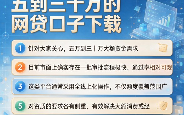 五到三十万的网贷口子下载,条列五个闪电审批的平台
