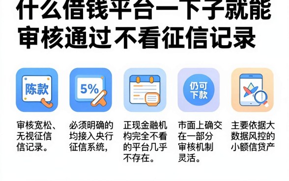 什么借钱平台一下子就能审核通过不看征信记录,陈列五个逾期太多仍可下款的app