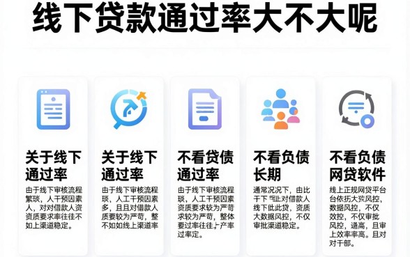 线下贷款通过率大不大呢，陈列五个不看负债的长期网贷软件