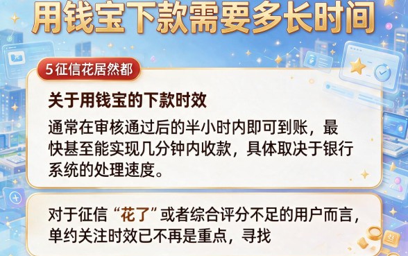 用钱宝下款需要多长时间,详尽说明5个征信花居然都下款的平台