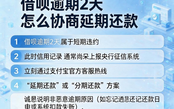 借呗逾期2天怎么协商延期还款,条列五个借款申请快的平台