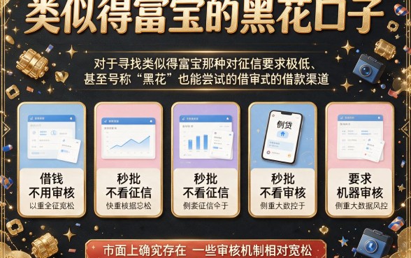 类似得富宝的黑花口子，陈列5个可以借钱不用审核的软件