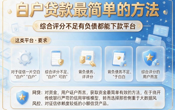 白户贷款最简单的方法，筛选五个综合评分不足有负债都能下款平台