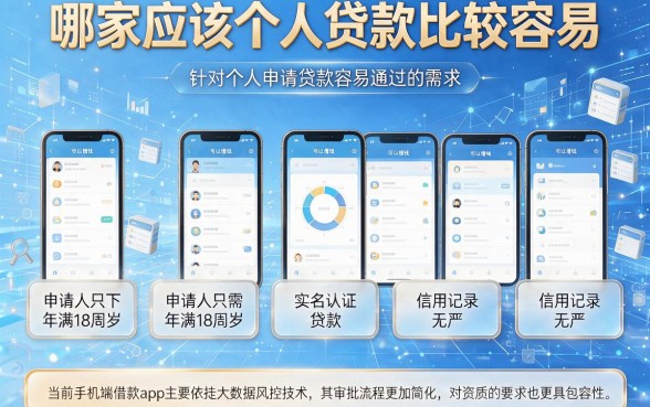 哪家应该个人贷款比较容易，陈列5个手机上可以借钱的app