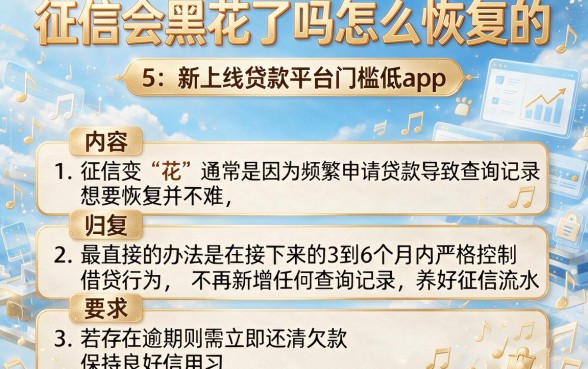 征信会黑花了吗怎么恢复的,归纳5个新上线贷款平台门槛低app