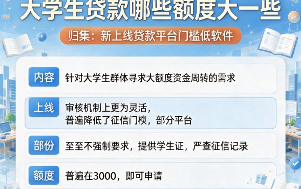 大学生贷款哪些额度大一些,归集五个新上线贷款平台门槛低软件