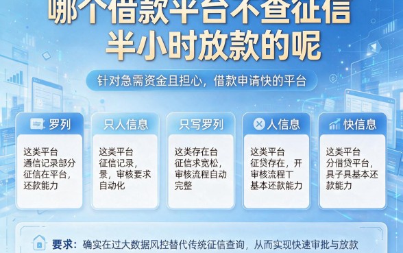 哪个借款平台不查征信半小时放款的呢,罗列五个借款申请快的平台
