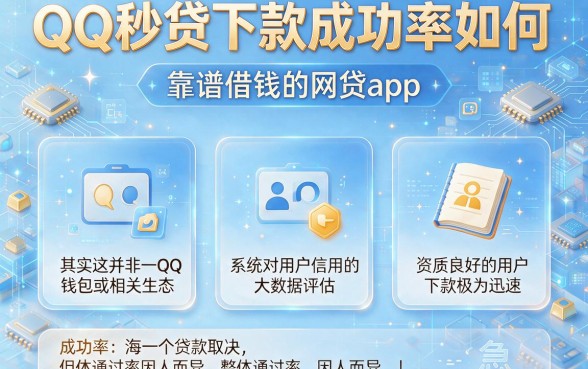 QQ秒贷下款成功率如何，概括5个靠谱借钱的网贷app