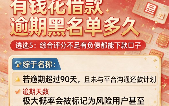 有钱花借款逾期黑名单多久,遴选5个综合评分不足有负债都能下款口子