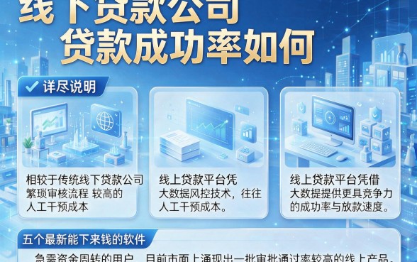 线下贷款公司贷款成功率如何,详尽说明五个最新能下来钱的软件