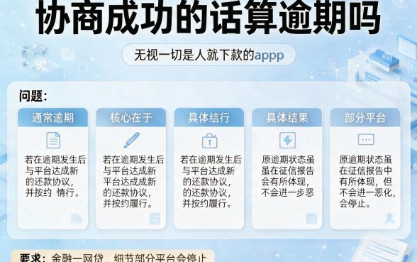 协商成功的话算逾期吗,陈列五个无视一切是人就下款的app