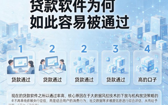 贷款软件为何如此容易被通过,条列五个贷款通过高的口子