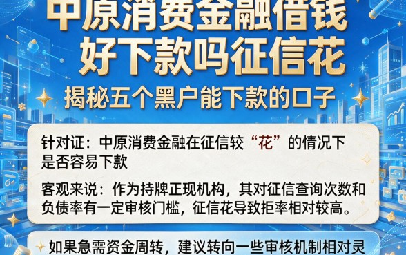 中原消费金融借钱好下款吗征信花，揭秘五个黑户能下款的口子