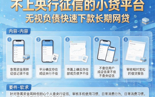 不上央行征信的小贷平台，陈列5个无视负债快速下款长期网贷的软件