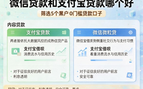 微信贷款和支付宝贷款哪个好,筛选5个黑户0门槛贷款口子