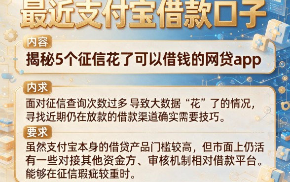 最近支付宝借款口子,揭秘5个征信花了可以借钱的网贷app