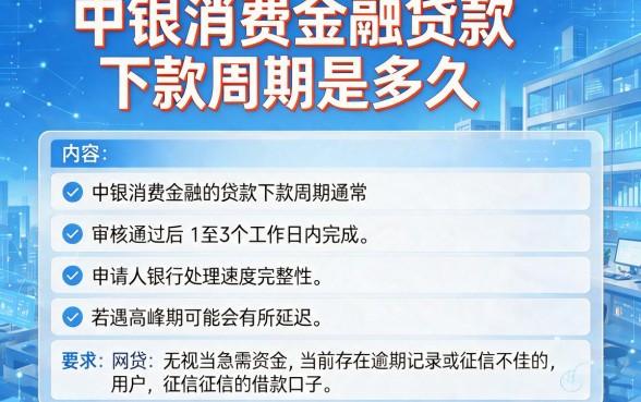 中银消费金融贷款下款周期是多久,筛选五个无视当前逾期无视征信的借款口子