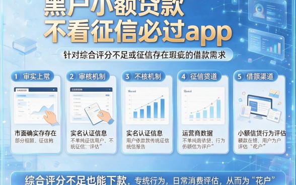 黑户小额贷款不看征信必过app,细致阐述五个综合评分不足也能下款的网贷