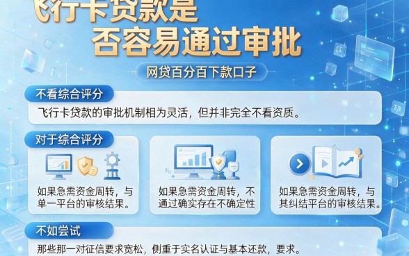 飞行卡贷款是否容易通过审批，整理五个不看综合评分的网贷百分百下款口子