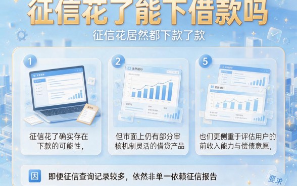 征信花了能下借款吗,枚举5个征信花居然都下款了的软件