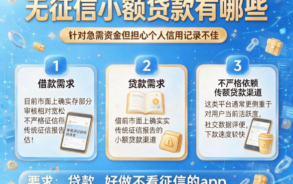 无征信小额贷款有哪些,详细阐述五个贷款好做不看征信的app