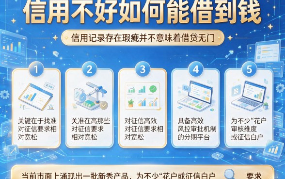 信用不好如何能借到钱，枚举五个高能分期贷款平台新秀