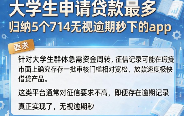 大学生申请贷款最多,归纳5个714无视逾期秒下的app