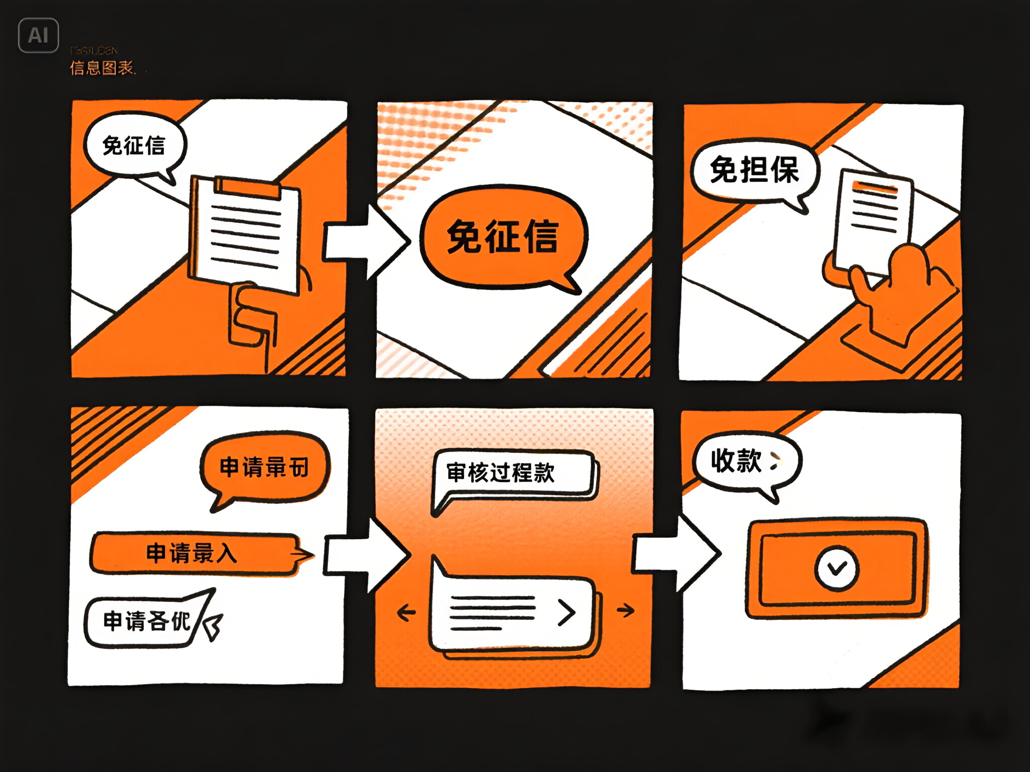 网贷公司不看征信的：试试这五个2025热门黑户口子