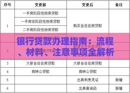 银行贷款办理指南：流程、材料、注意事项全解析