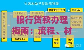 银行贷款办理指南：流程、材料、注意事项全解析