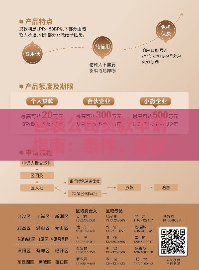 包装公司贷款申请指南：条件、流程、利率及注意事项