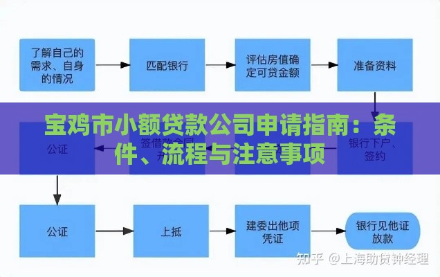 宝鸡市小额贷款公司申请指南：条件、流程与注意事项