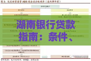 湖南银行贷款指南：条件、流程及产品全解析