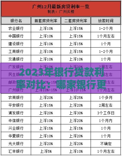 2023年银行贷款利率对比：哪家银行更划算？
