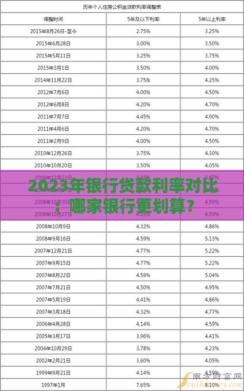 2023年银行贷款利率对比：哪家银行更划算？