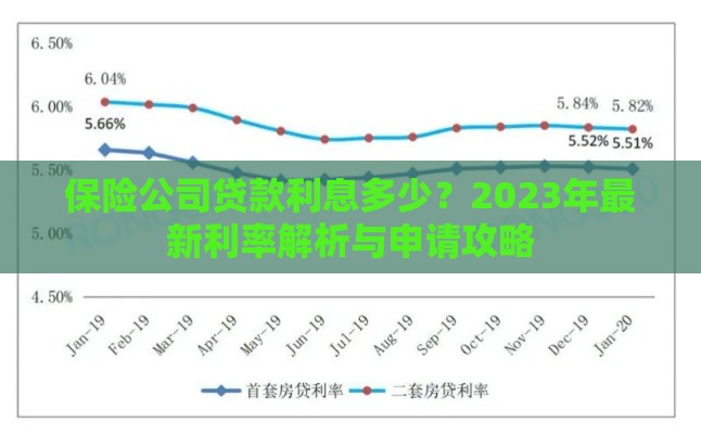 保险公司贷款利息多少？2023年最新利率解析与申请攻略