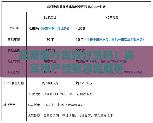 招商银行贷款好贷吗？真实用户经验深度解析