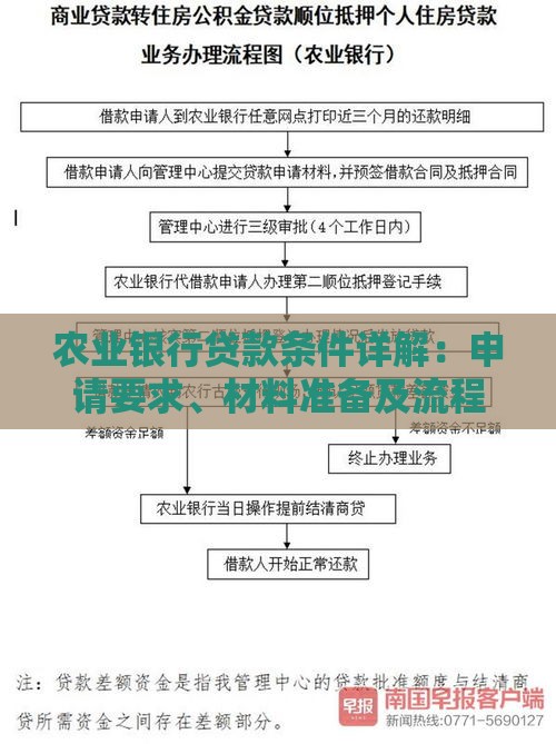 农业银行贷款条件详解：申请要求、材料准备及流程指南
