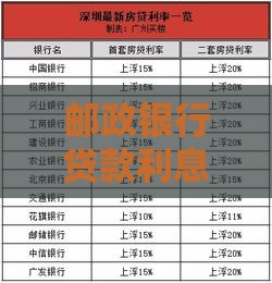 邮政银行贷款利息解析：利率政策、计算方式与省钱技巧