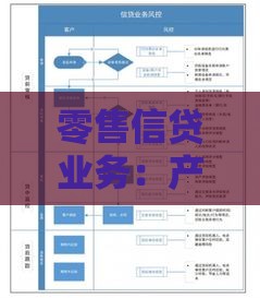 零售信贷业务：产品类型、申请条件与风险防范指南