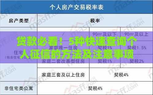 贷款必看！5种快速查询个人征信的方法及注意事项