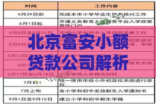 北京富安小额贷款公司解析：产品优势、申请流程及用户口碑全攻略