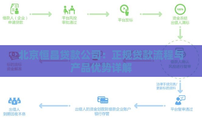 北京恒昌贷款公司：正规贷款流程与产品优势详解