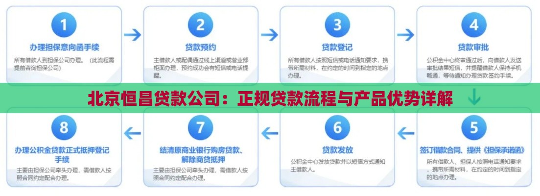 北京恒昌贷款公司：正规贷款流程与产品优势详解