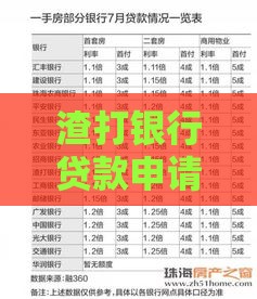 渣打银行贷款申请指南：额度、利率、流程全解析