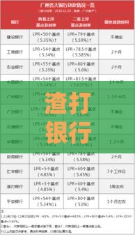 渣打银行贷款申请指南：额度、利率、流程全解析